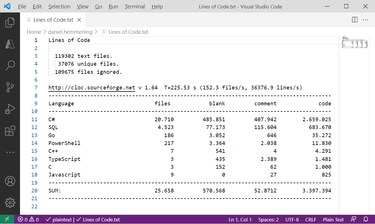 Lines of Code vom 01.07.2021
